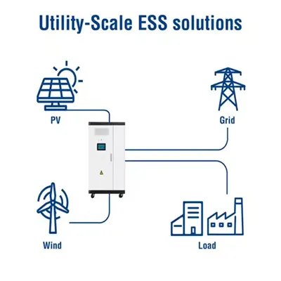 How much does a cabine solar bess enclosure system cost in tbilisi