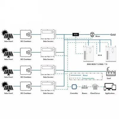 How to set the price of battery cabinet