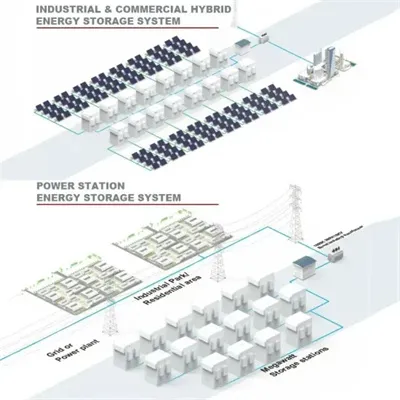 Energy storage high voltage box and battery connection