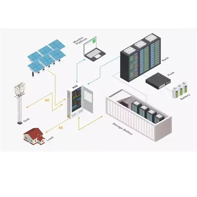 Off-grid cost of outdoor photovoltaic cabinets for Russian mines